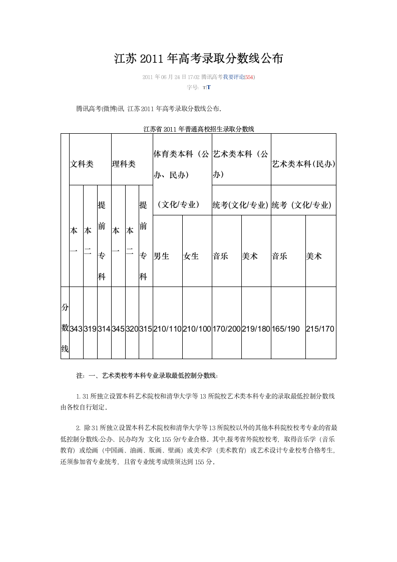 江苏2011年高考录取分数线公布第1页