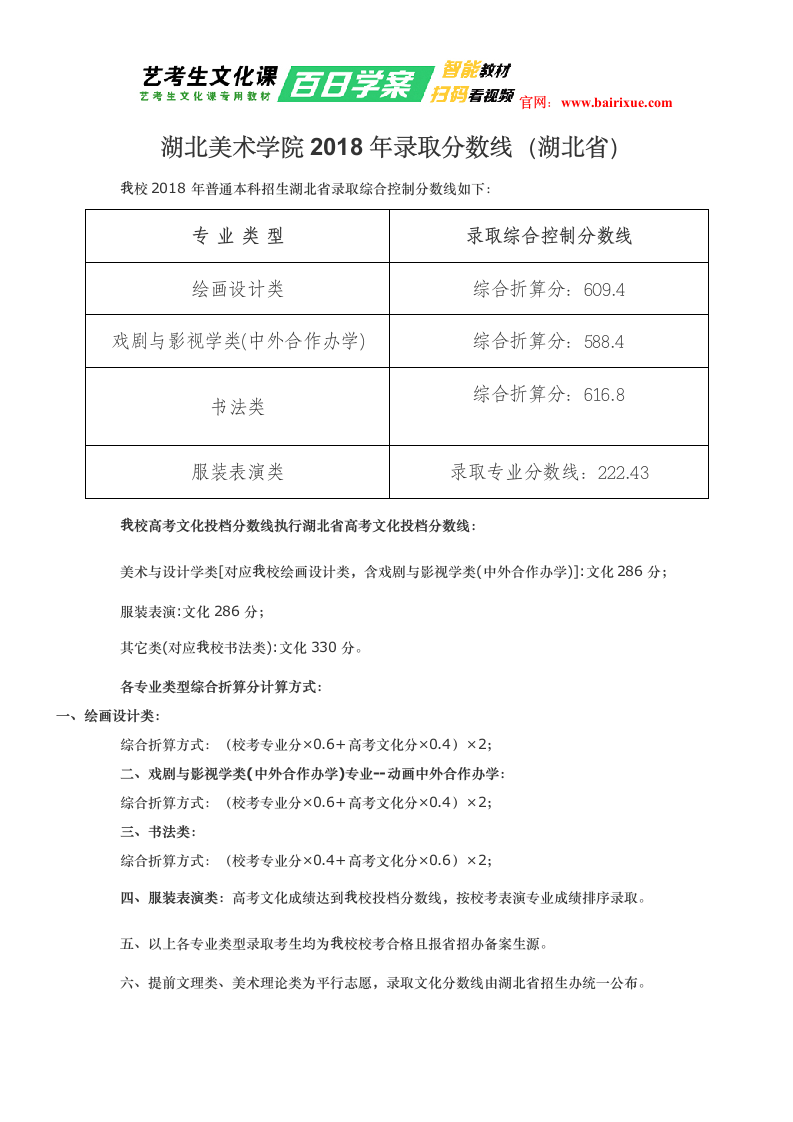 湖北美术学院2018年录取分数线(湖北省)第1页