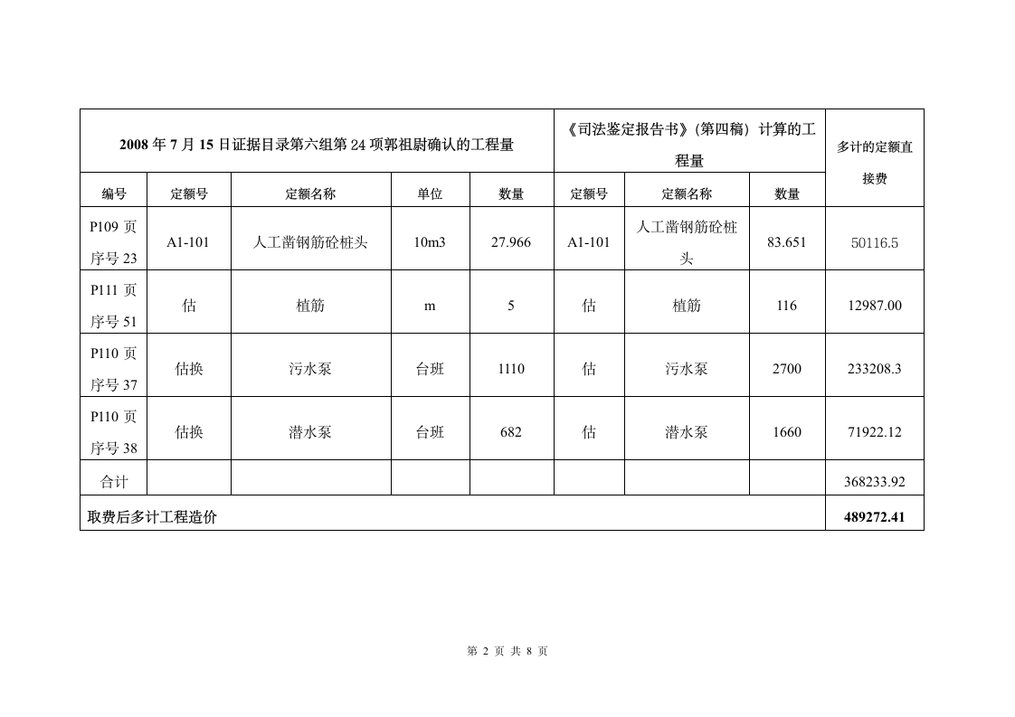 被申请人湖北警官学院对《司法鉴定报告书》(第四稿)的回复意见(定稿)第2页