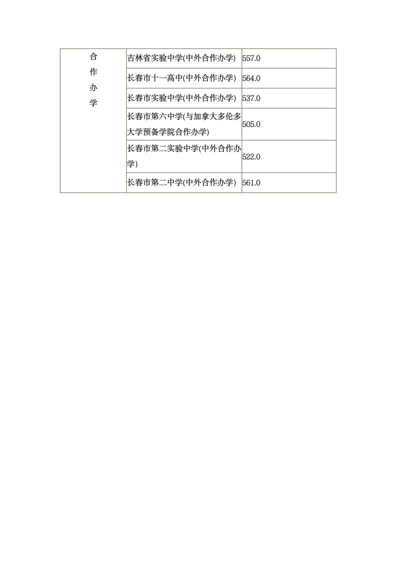 中考各校分数线第4页