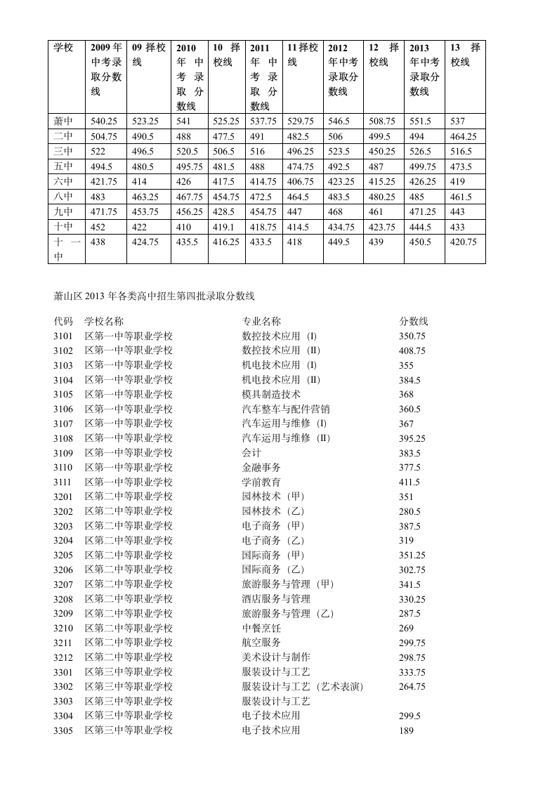 中考分数线第1页