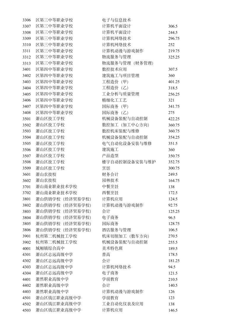 中考分数线第2页