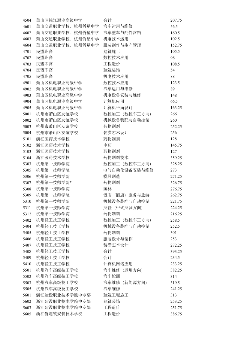 中考分数线第3页