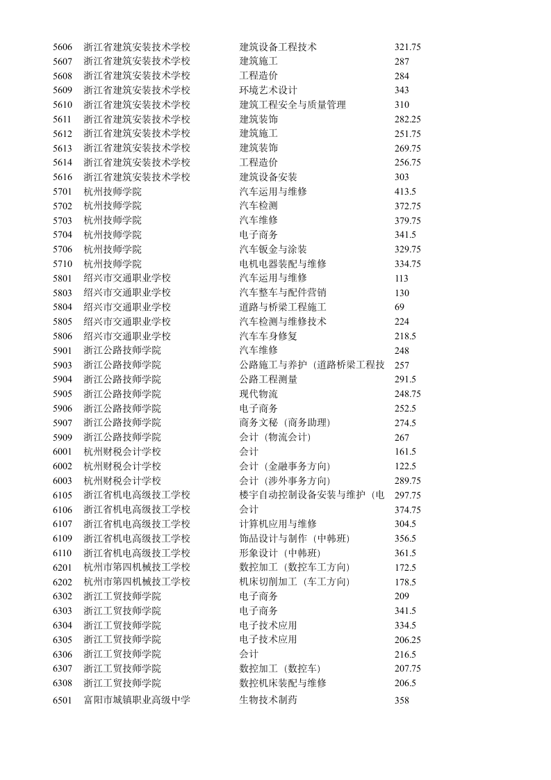 中考分数线第4页