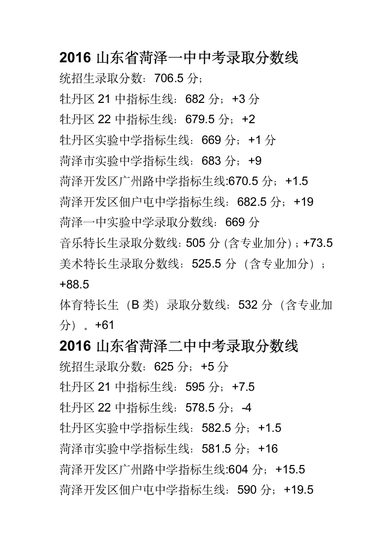 菏泽中考录取分数线第1页