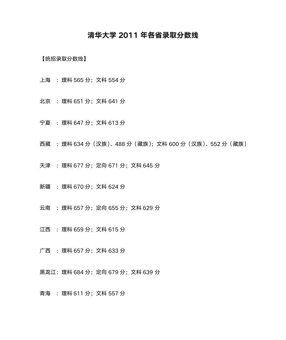 清华大学2011年各省录取分数线