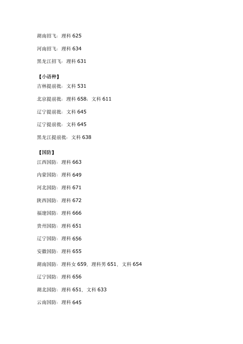 清华大学2012年各省录取分数线第2页