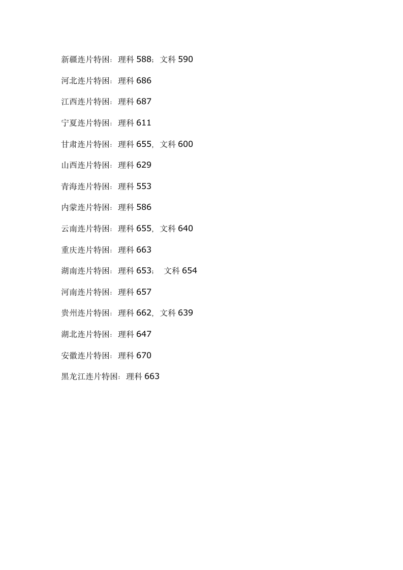 清华大学2012年各省录取分数线第4页