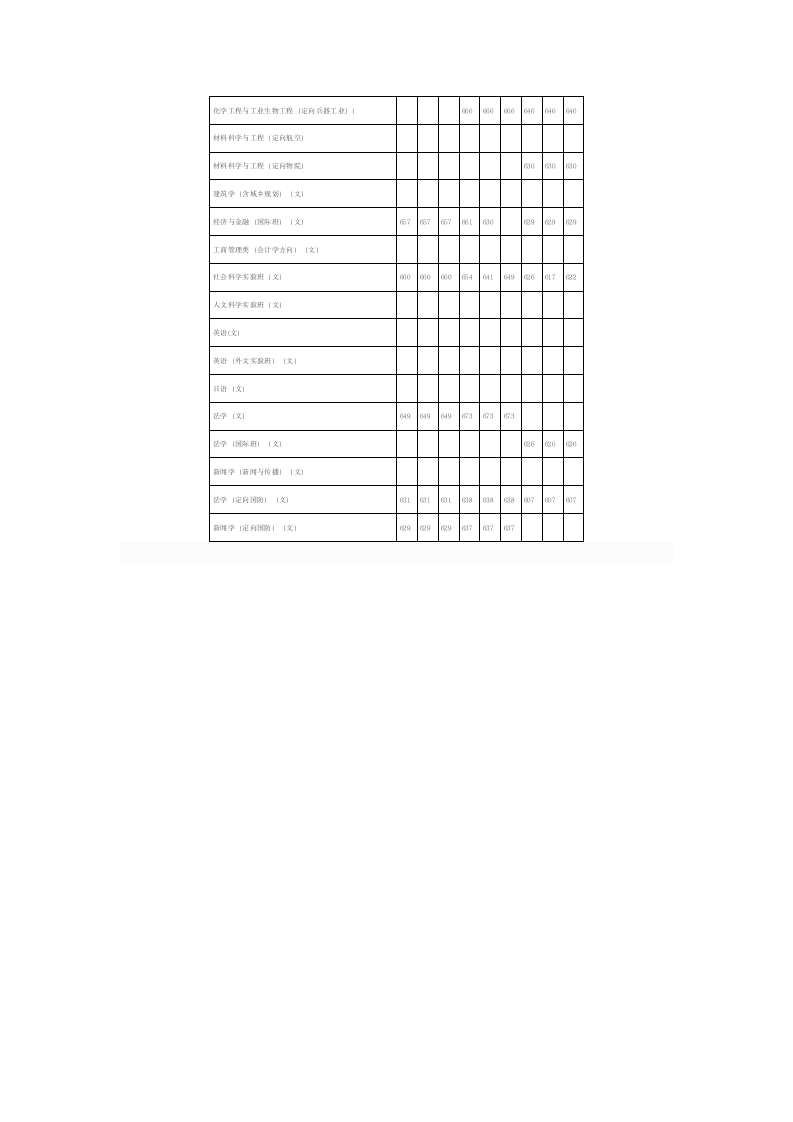 清华大学历年在河南招生录取分数线(2011-2013年)第3页