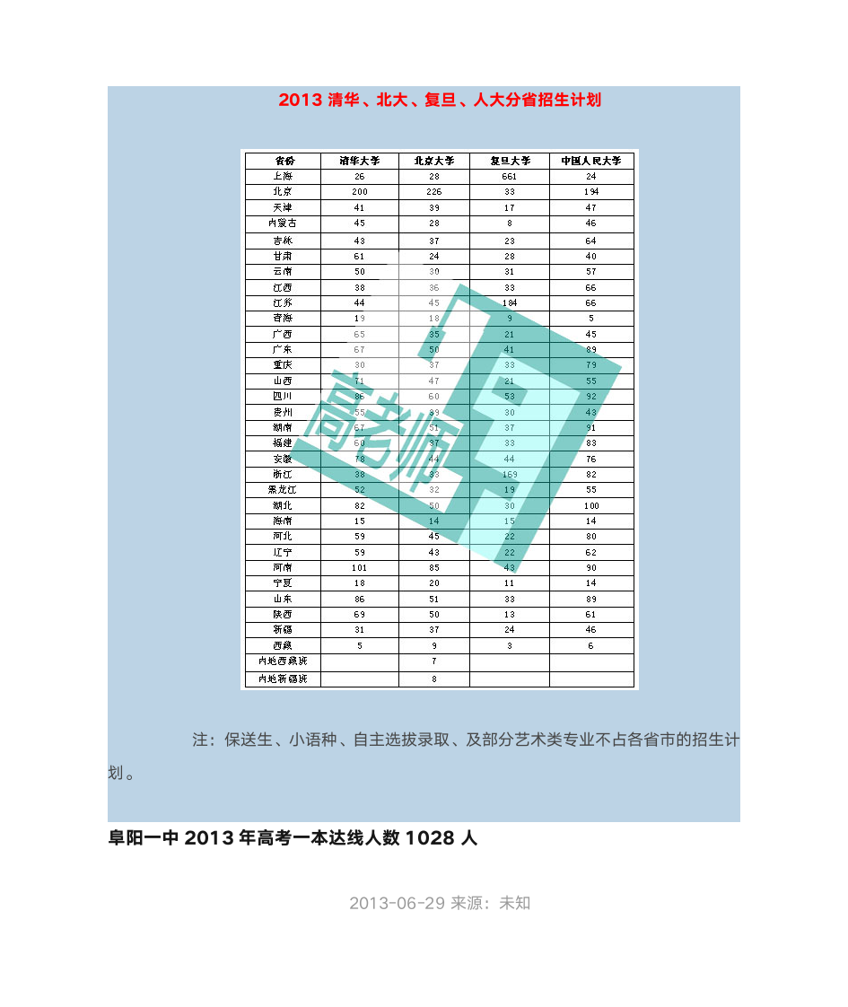 清华北大录取分数线第2页