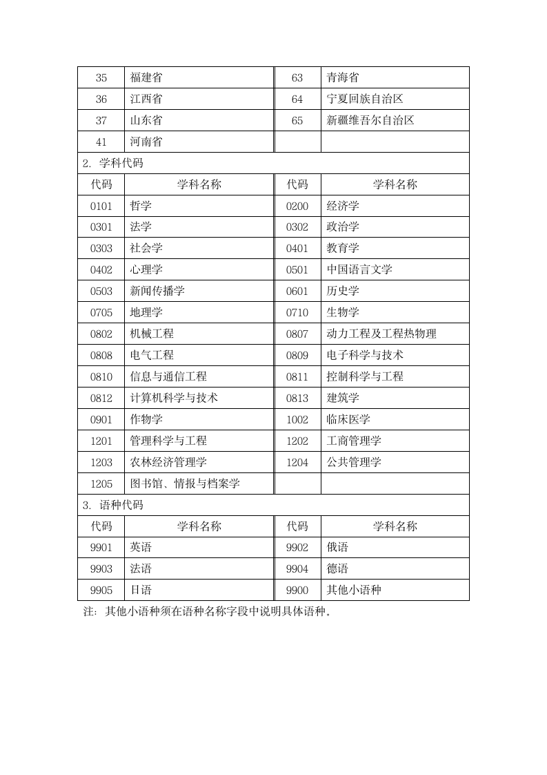 准考证样本及准考证号编制说明第3页