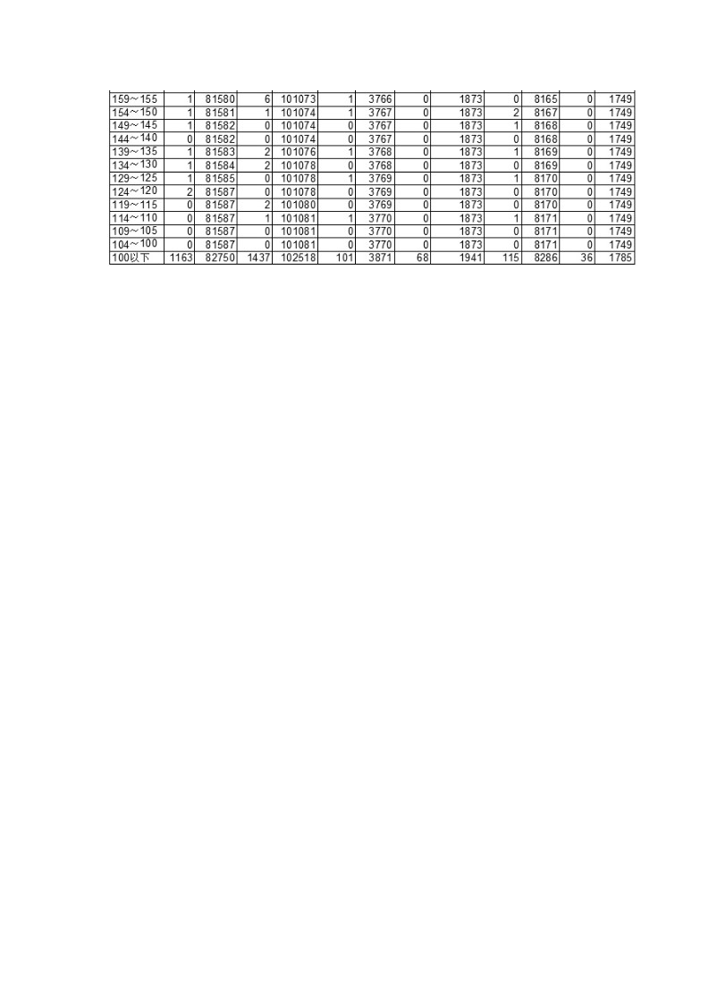 2012年云南高考分数段第3页