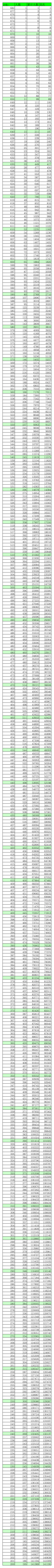 2013广西高考理科一分一档表1第1页