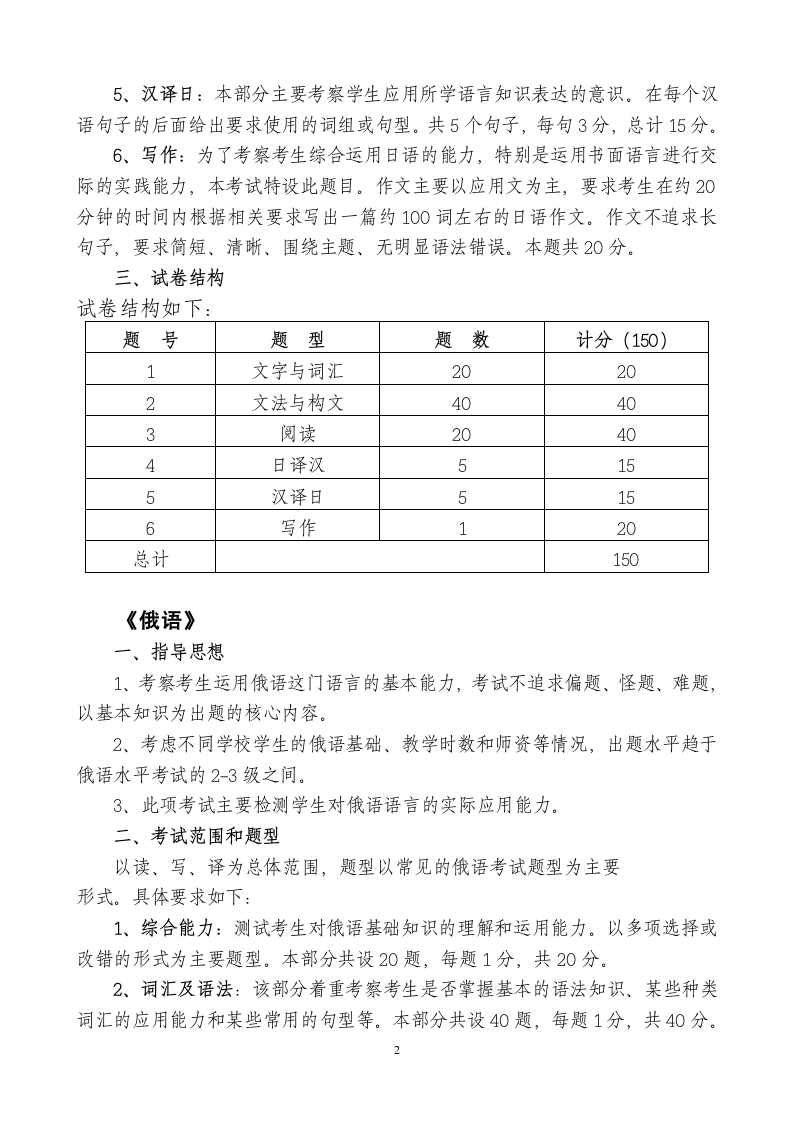 辽宁专升本考试大纲第2页