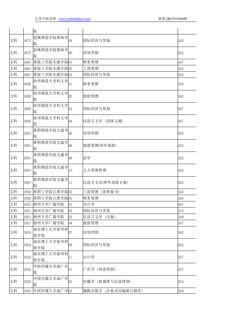 江苏省2011专转本院校录取分数线第4页