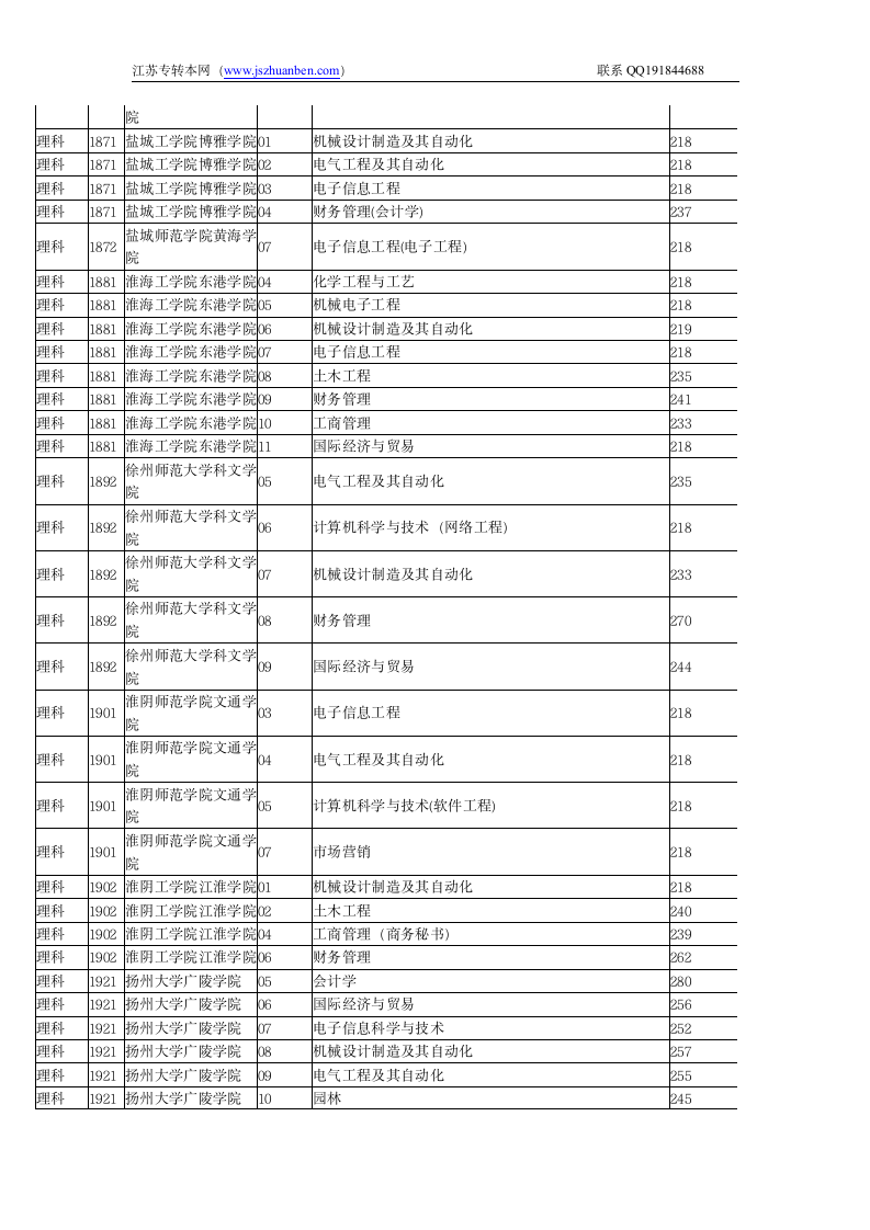 江苏省2011专转本院校录取分数线第10页