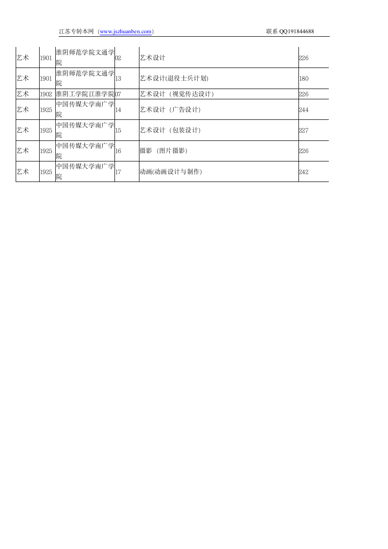 江苏省2011专转本院校录取分数线第13页