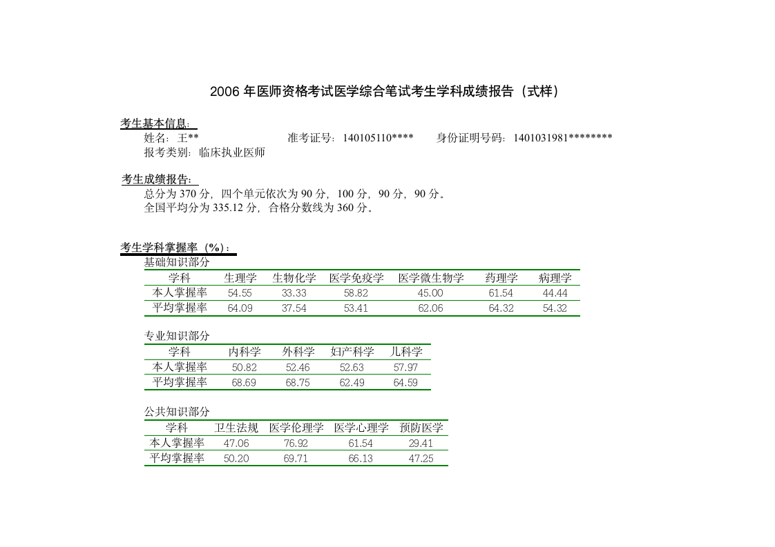 2006年医师资格考试医学综合笔试考生学科成绩报告(式样)第1页