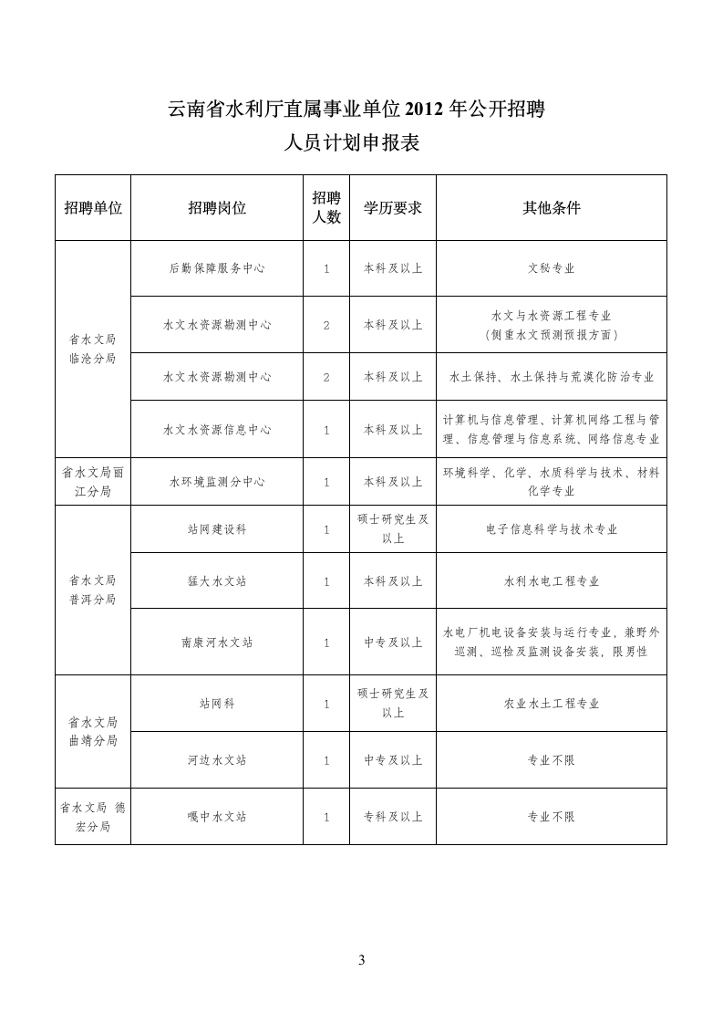 云南省事业单位招聘人员计划表第3页