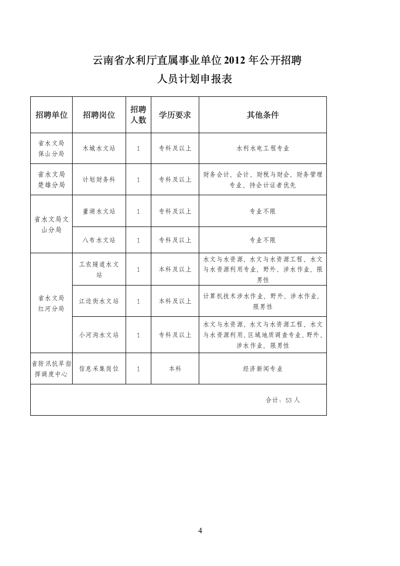 云南省事业单位招聘人员计划表第4页