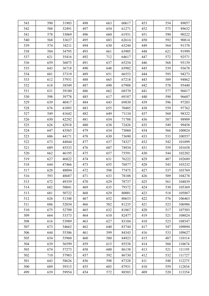 2014年湖北省普通高考理工类总分成绩一分一段统计表第2页