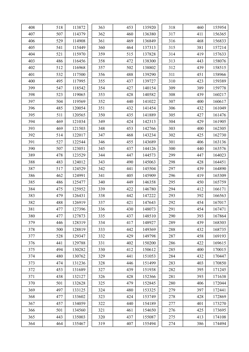 2014年湖北省普通高考理工类总分成绩一分一段统计表第3页