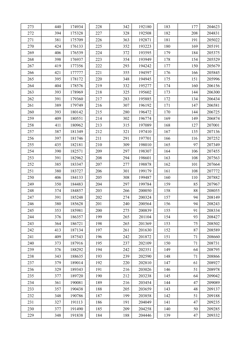 2014年湖北省普通高考理工类总分成绩一分一段统计表第4页