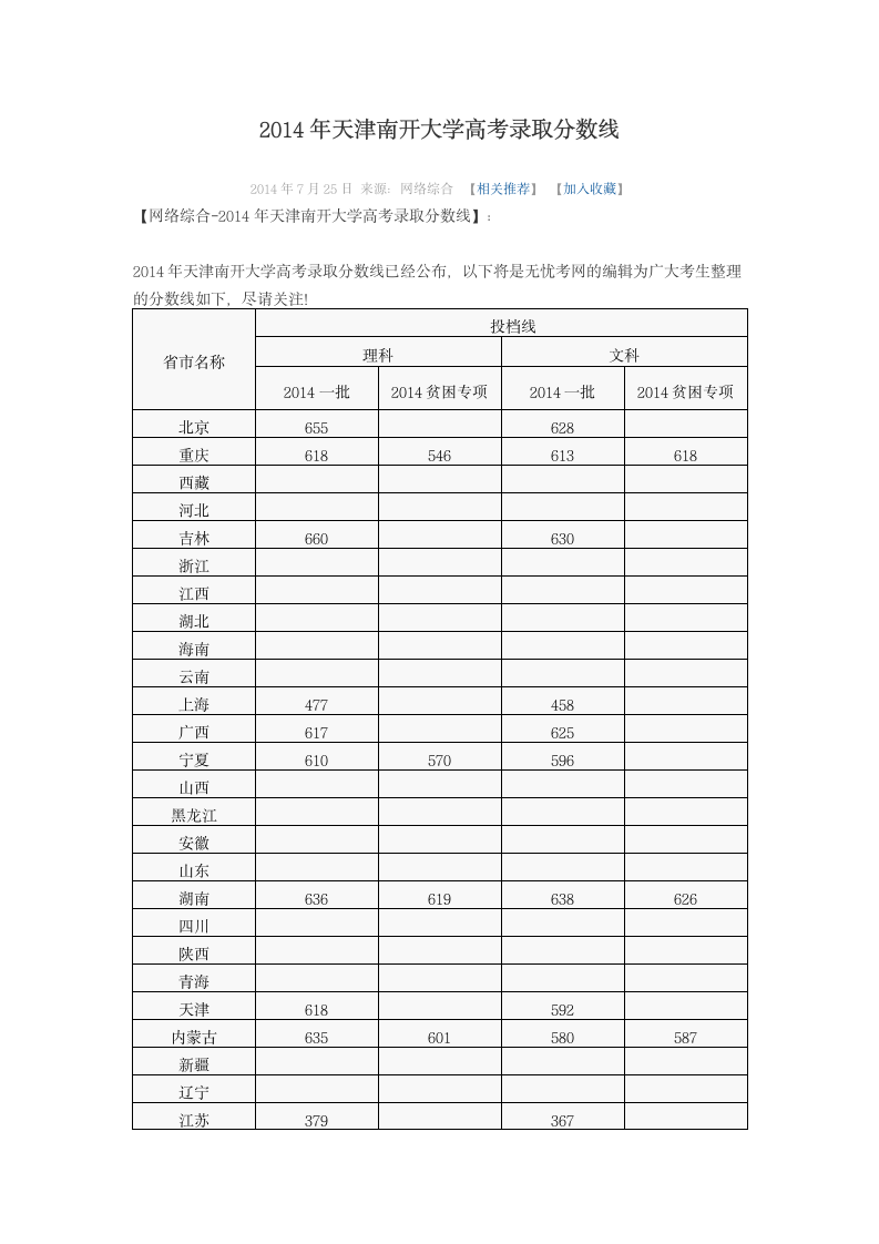 2014年天津南开大学高考录取分数线第1页