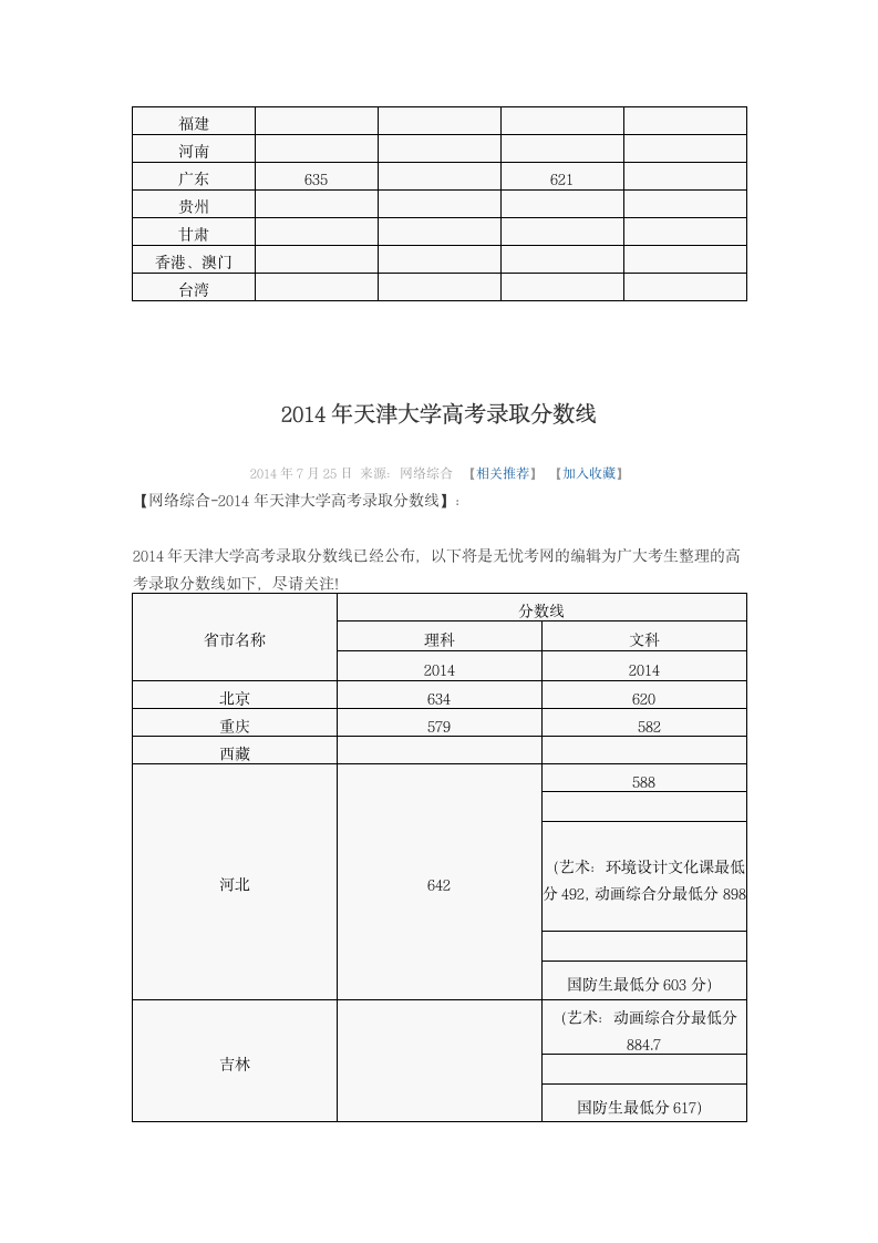 2014年天津南开大学高考录取分数线第2页