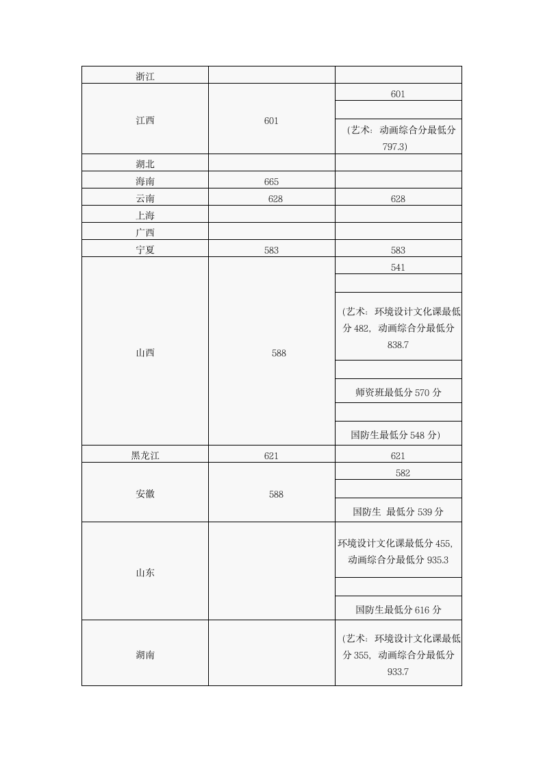 2014年天津南开大学高考录取分数线第3页