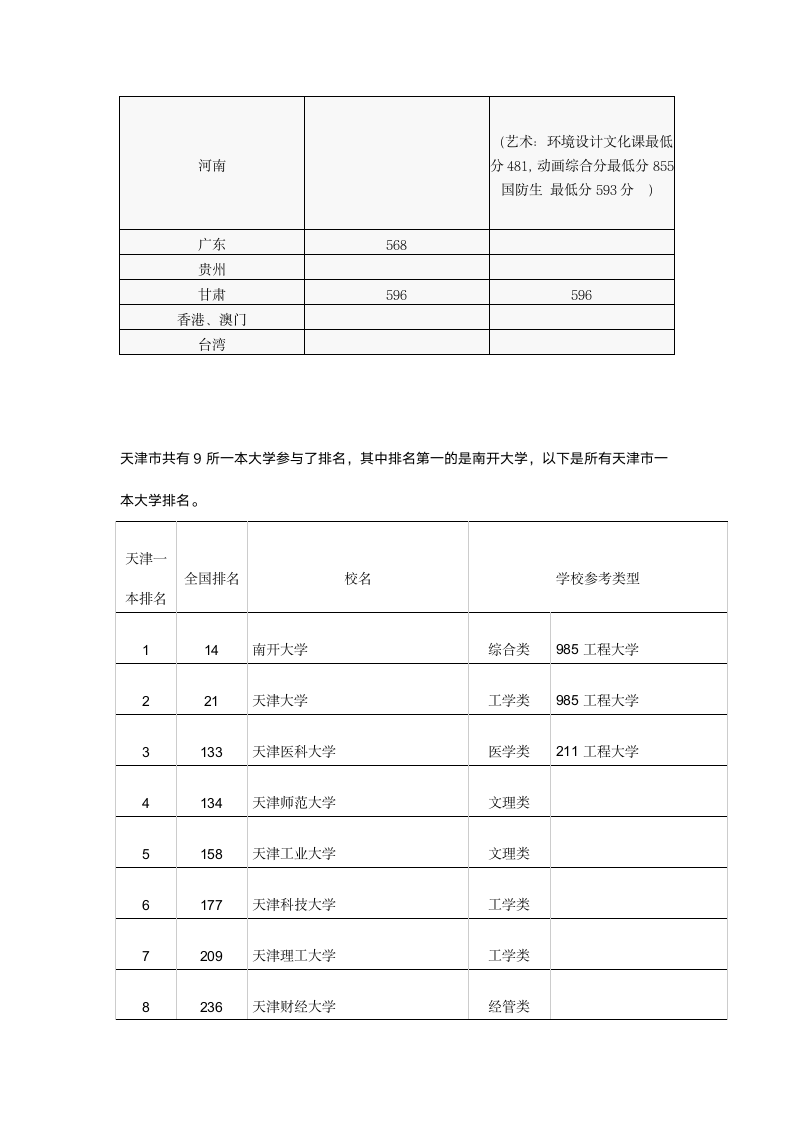 2014年天津南开大学高考录取分数线第5页