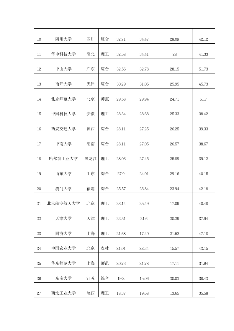 2014年天津南开大学高考录取分数线第7页