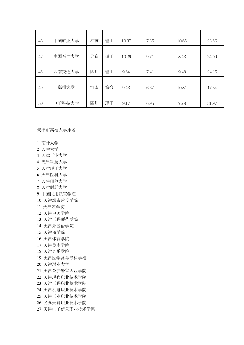 2014年天津南开大学高考录取分数线第9页