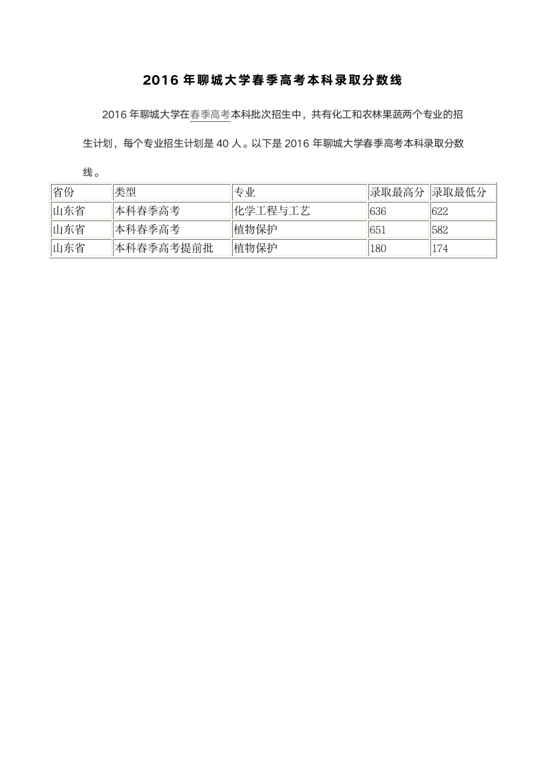 2016年聊城大学春季高考本科录取分数线第1页