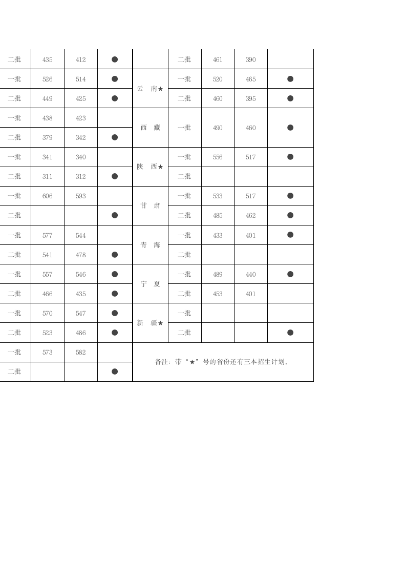 湖南农业大学2012年各省高考录取分数线第2页