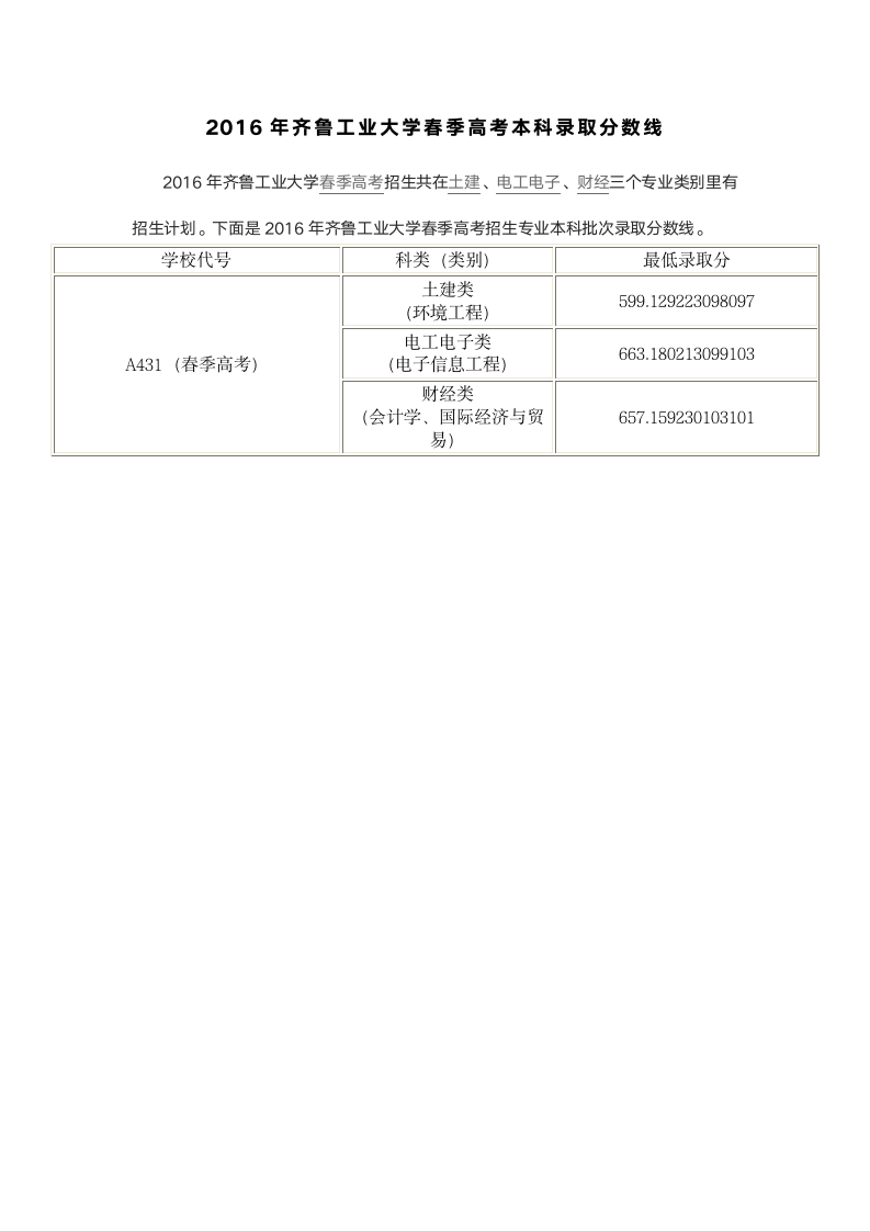 2016年齐鲁工业大学春季高考本科录取分数线第1页