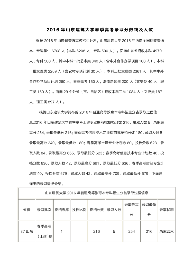 2016年山东建筑大学春季高考录取分数线及人数第1页