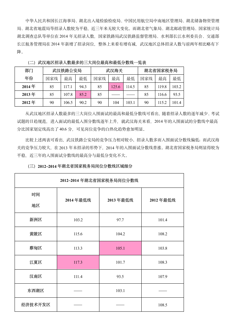 2012-2014年国考武汉地区岗位分数线分析-罗姮第2页