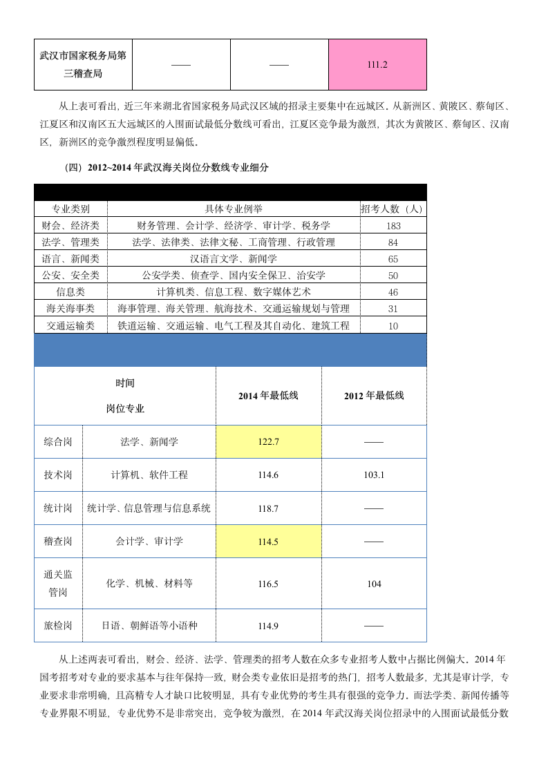 2012-2014年国考武汉地区岗位分数线分析-罗姮第3页