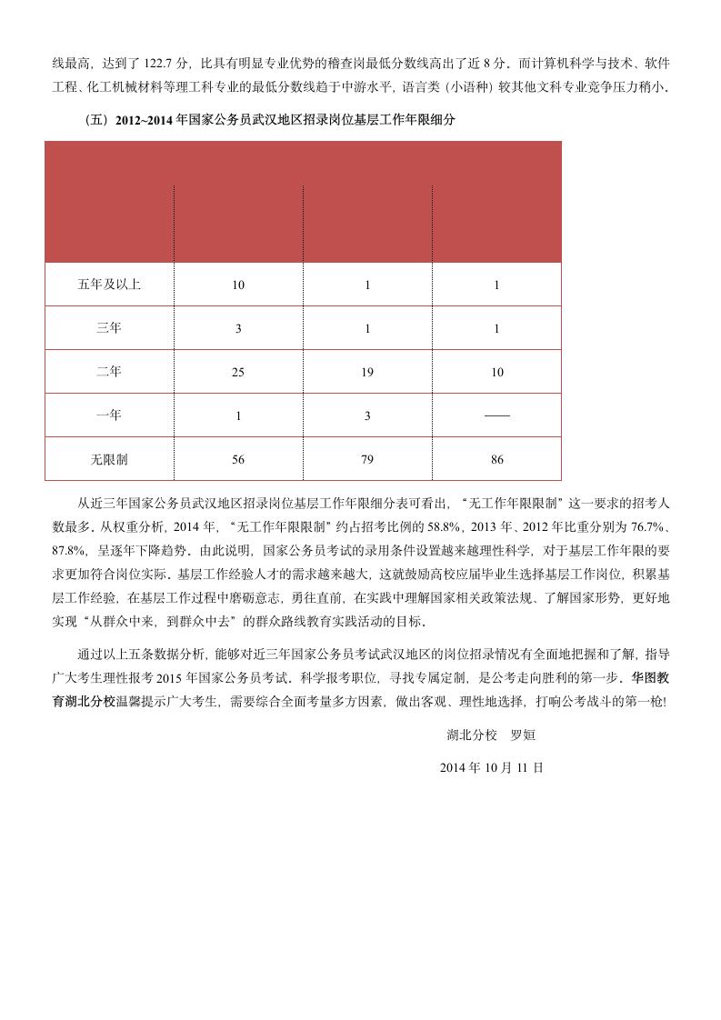 2012-2014年国考武汉地区岗位分数线分析-罗姮第4页