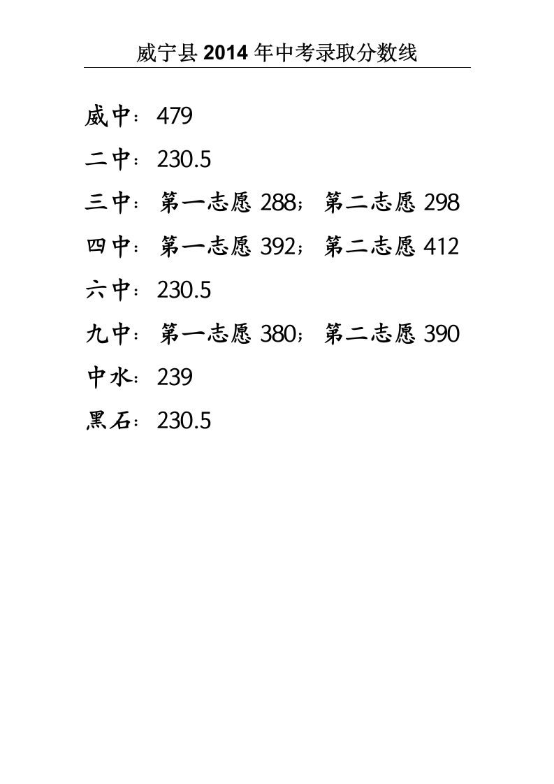 2014年中考录取分数线第1页