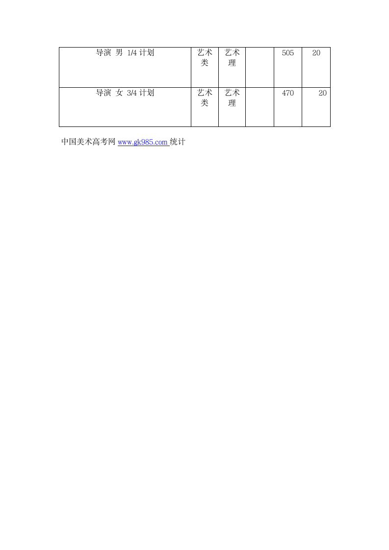 2011年中国传媒大学艺术类录取分数线第12页