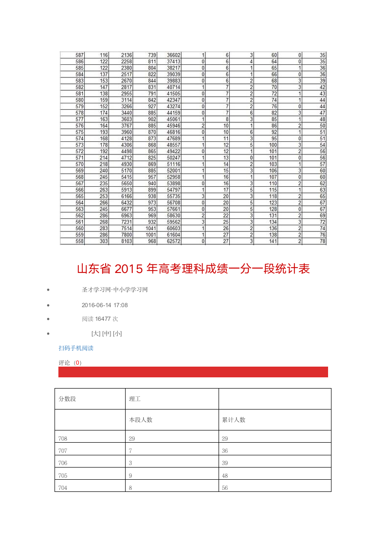 2016年山东普通高校招生考生各分数段人数统计表第3页