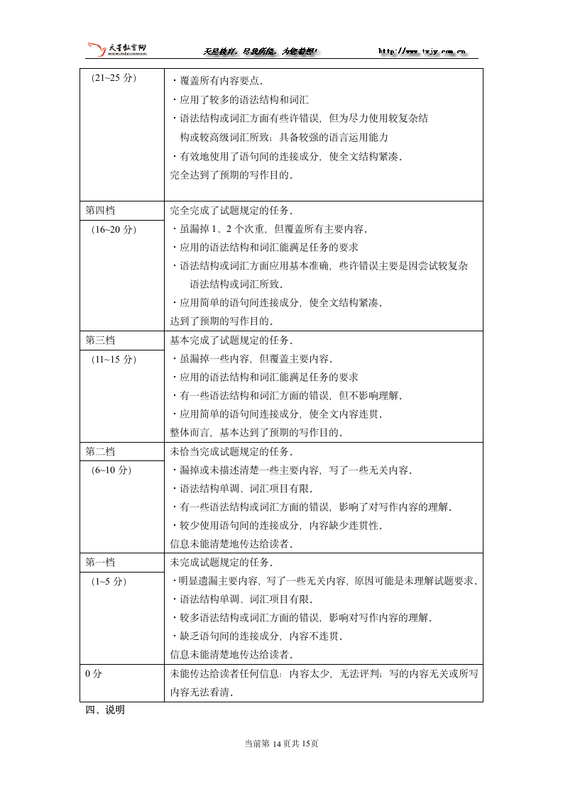 2004年6月大学英语四级考试真题及参考答案第14页