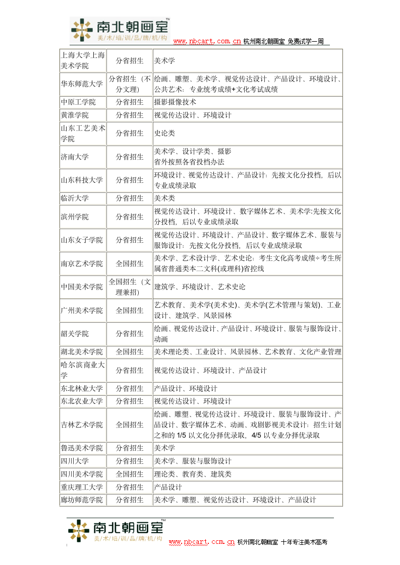 2017年艺术类(美术类)以文化成绩排名录取的院校第2页