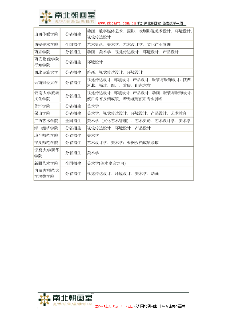 2017年艺术类(美术类)以文化成绩排名录取的院校第3页