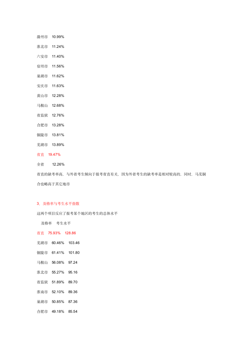 安徽公务员成绩统计第3页