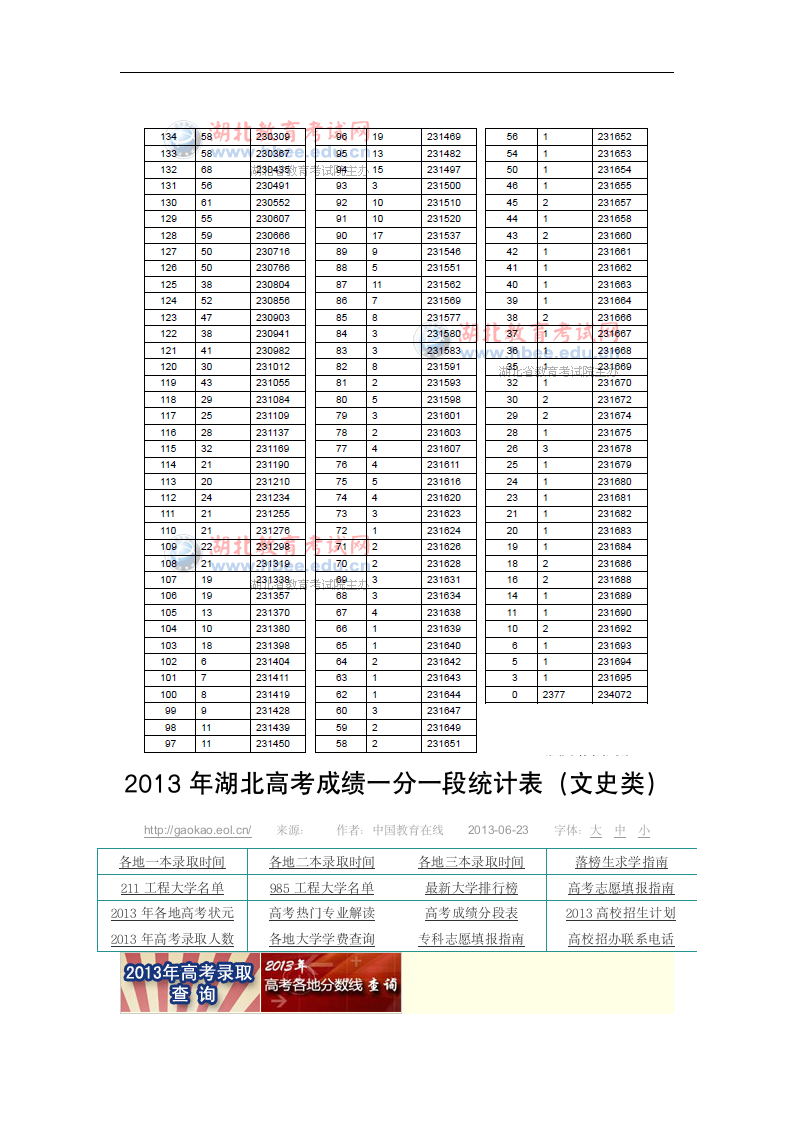 2013年湖北高考成绩一分一段统计表第4页