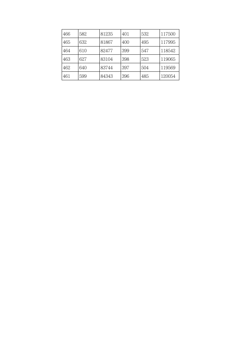 2014年湖北高考成绩一分一段统计表(理工类)第5页