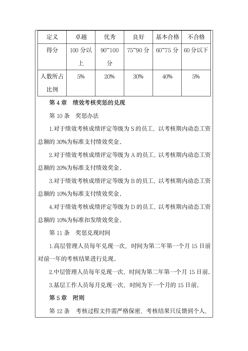 物业人员绩效管理制度.docx第4页